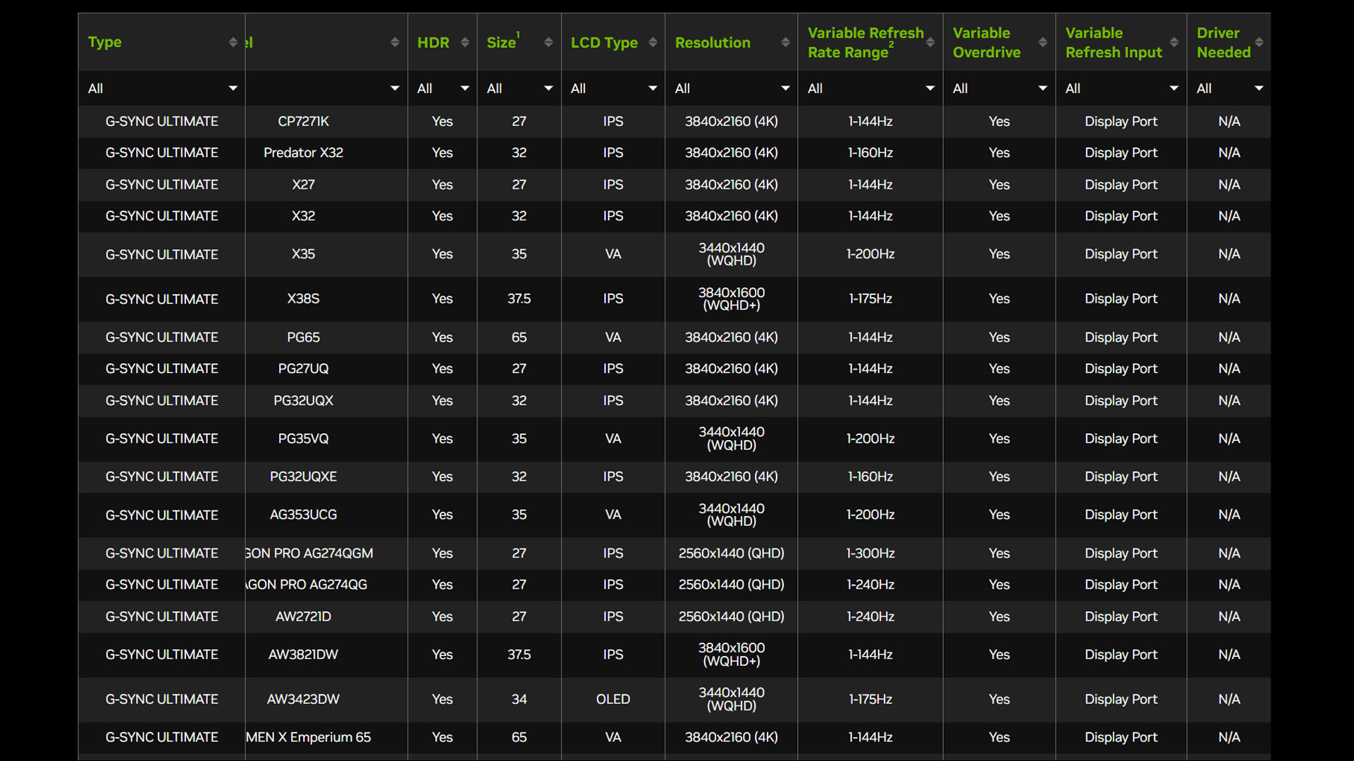 nvidia g-sync guide 06 g-sync monitors list
