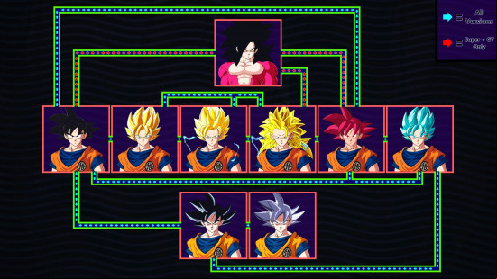 Best Dragon Ball Sparking Zero mods: all of Goku's forms